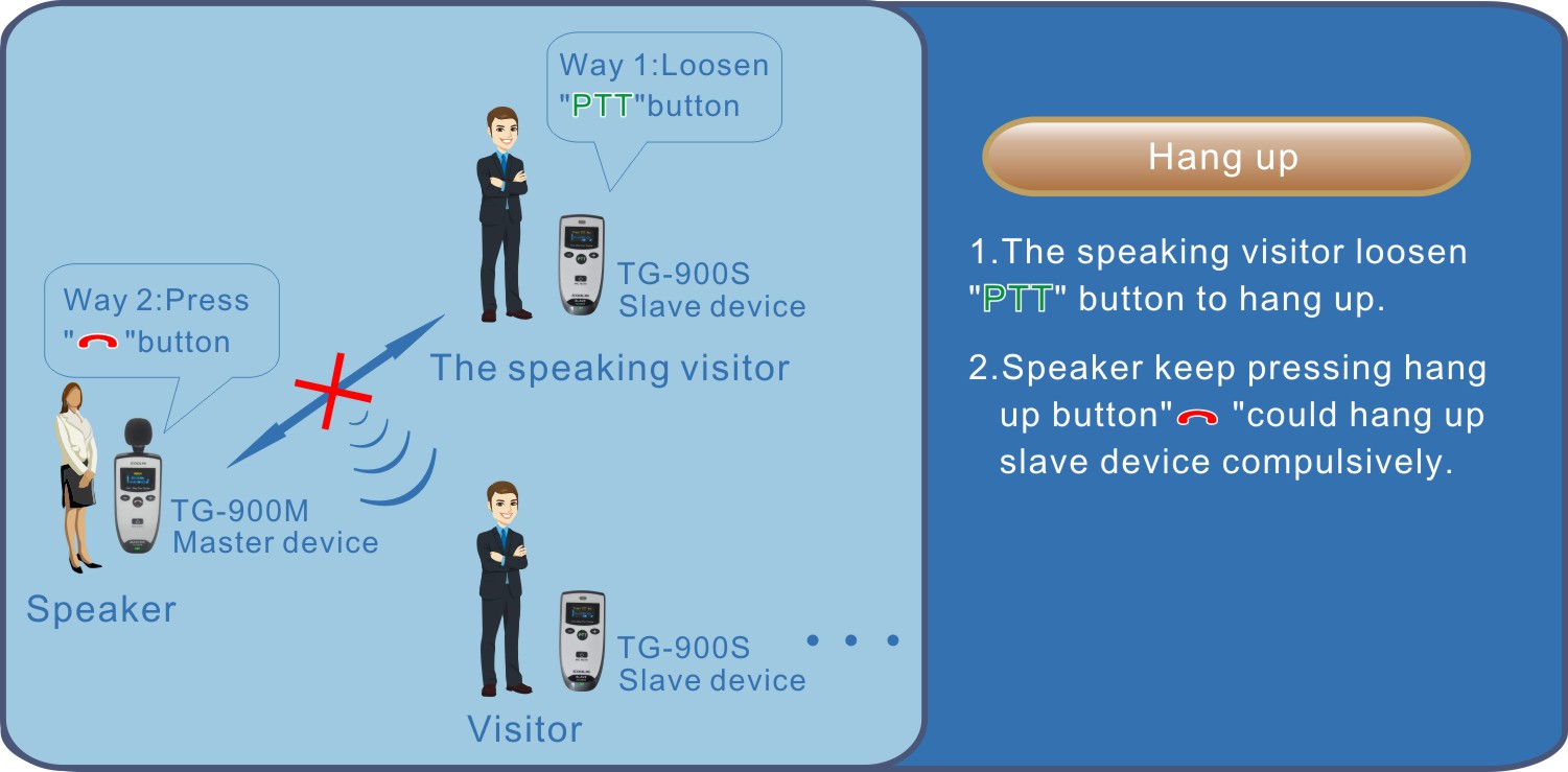 Two way Tour Guide System Full Duplex Tour Guide System Two way Tour Guide System Full Duplex Tour Guide System